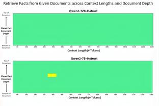 曼联在弗格森执教下21个赛季主场仅失利34场，其卸任后已失利35场